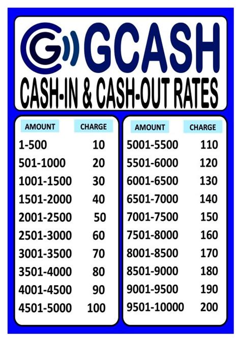 cashout amount globe meaning|Bill Glossary .